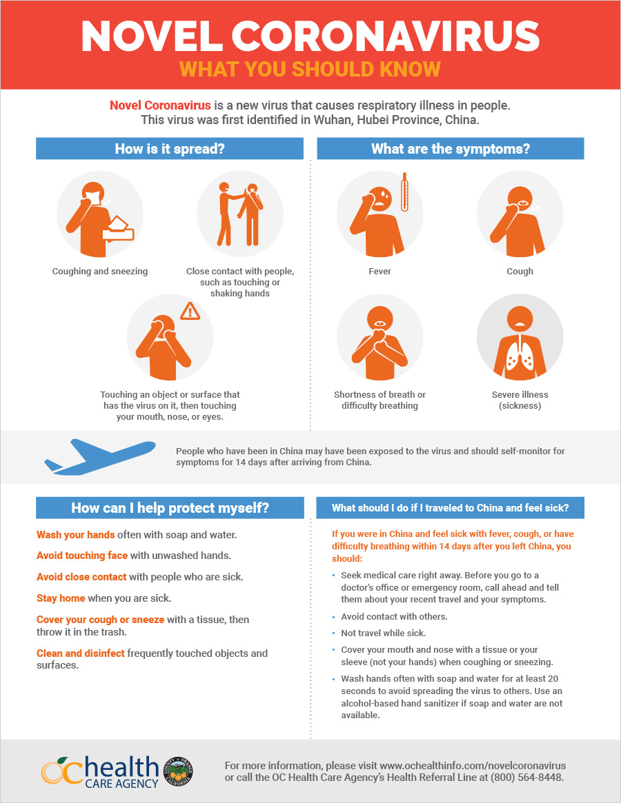 Coronavirus Infographic