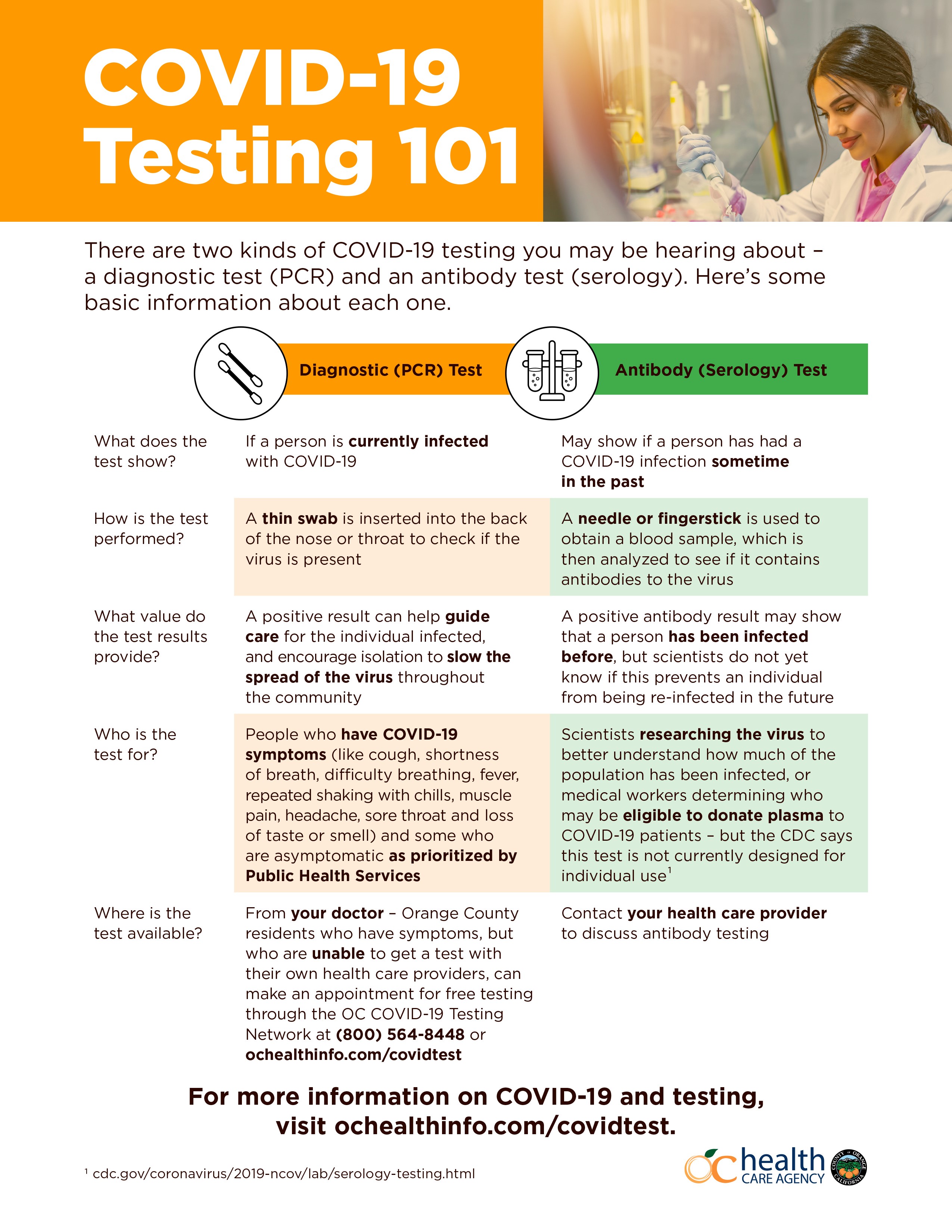 PCR Test v. Serology